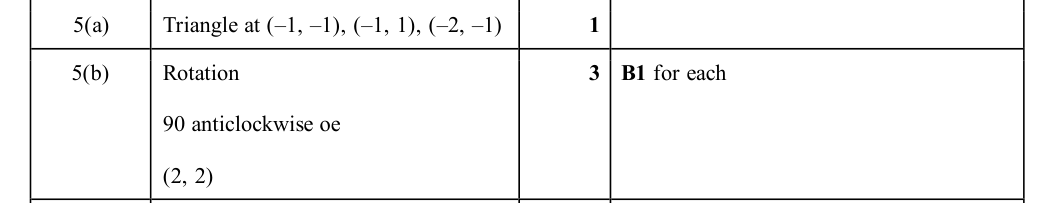 Mark scheme