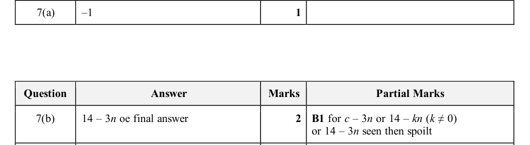 Mark scheme