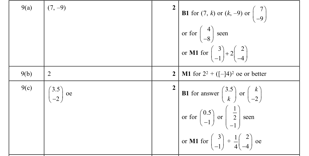 Mark scheme