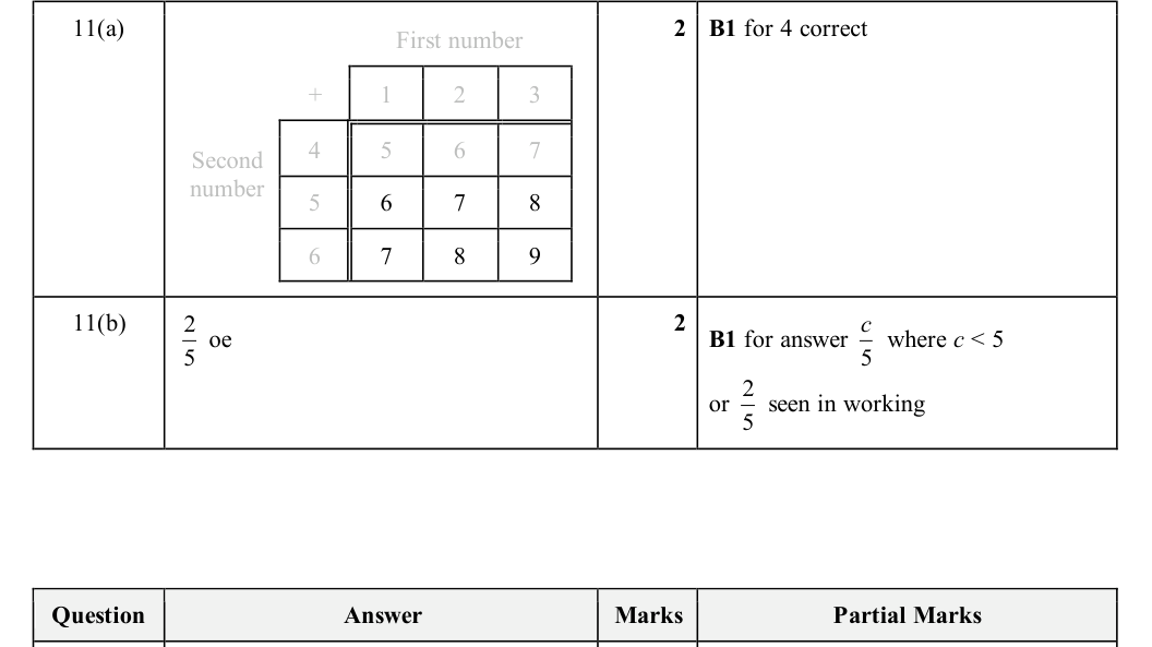 Mark scheme