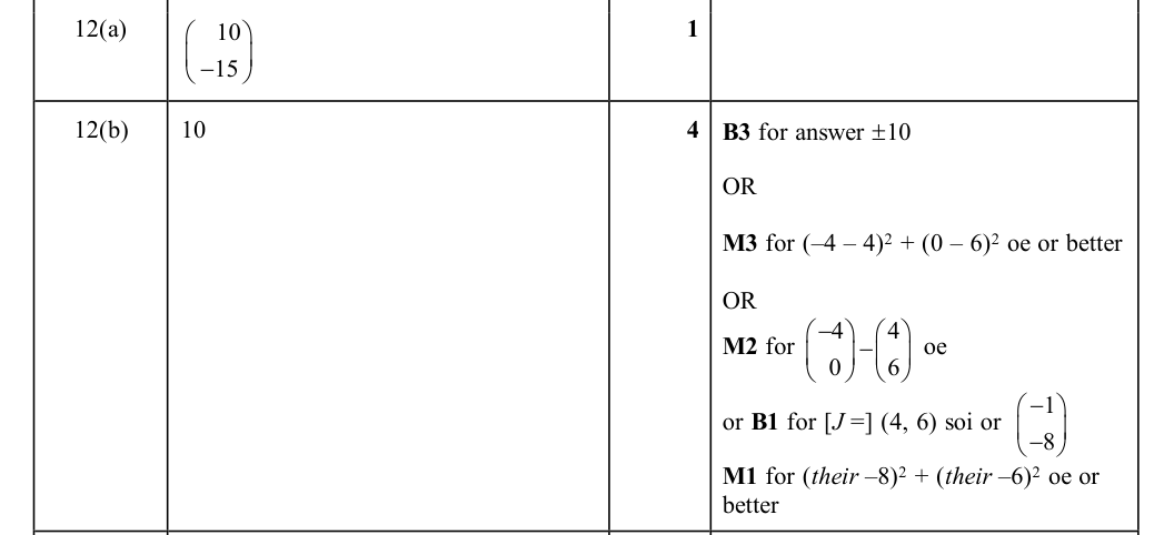 Mark scheme