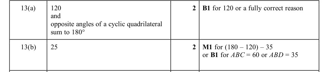 Mark scheme