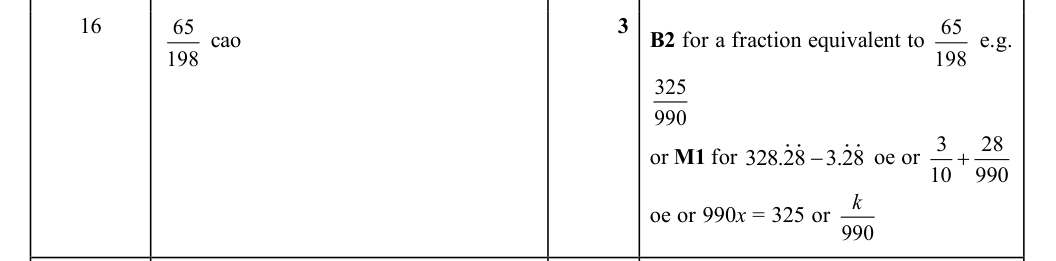 Mark scheme