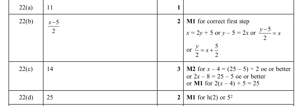Mark scheme
