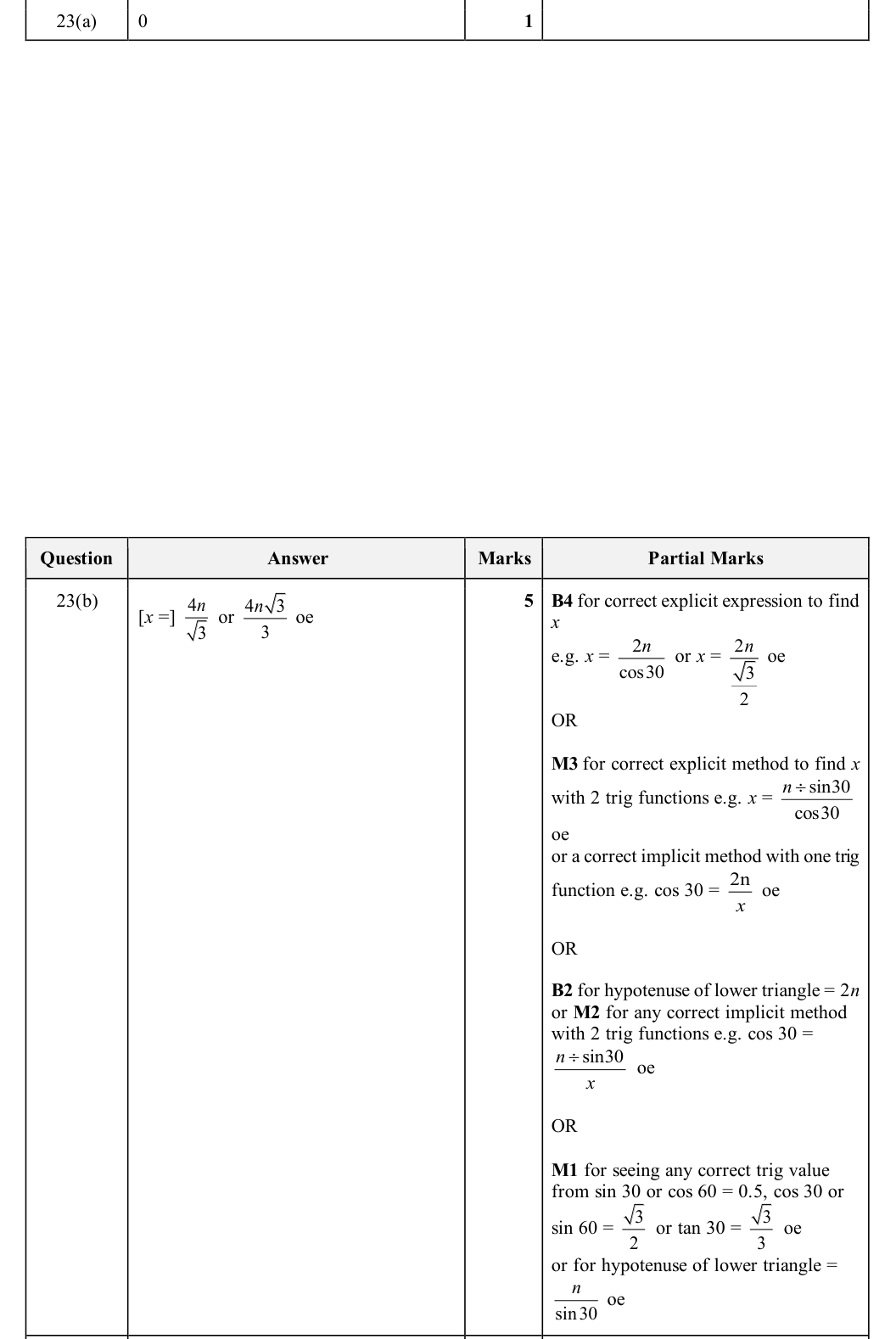 Mark scheme