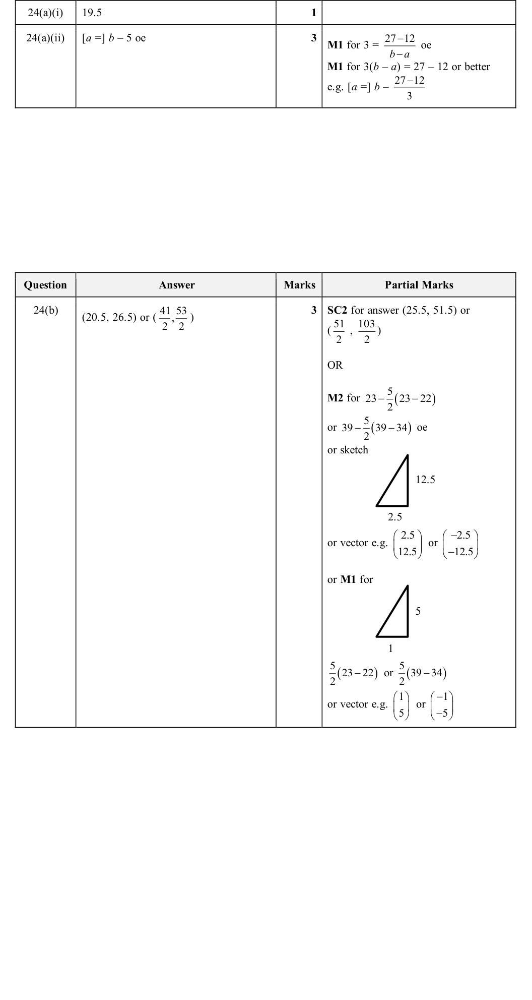 Mark scheme