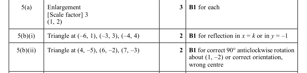 Mark scheme