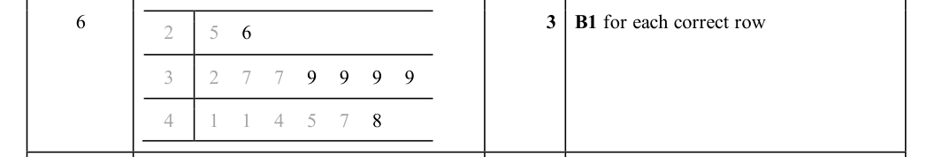 Mark scheme