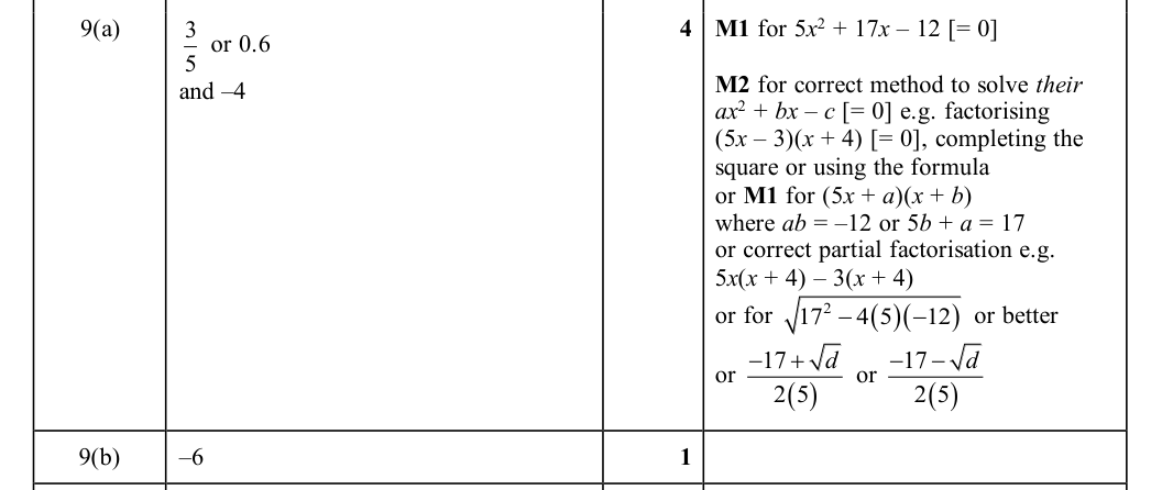 Mark scheme