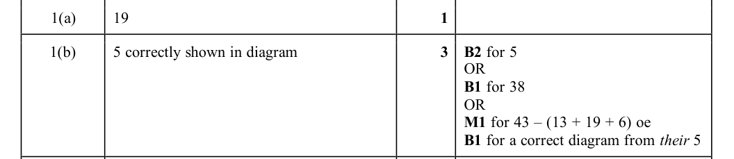 Mark scheme