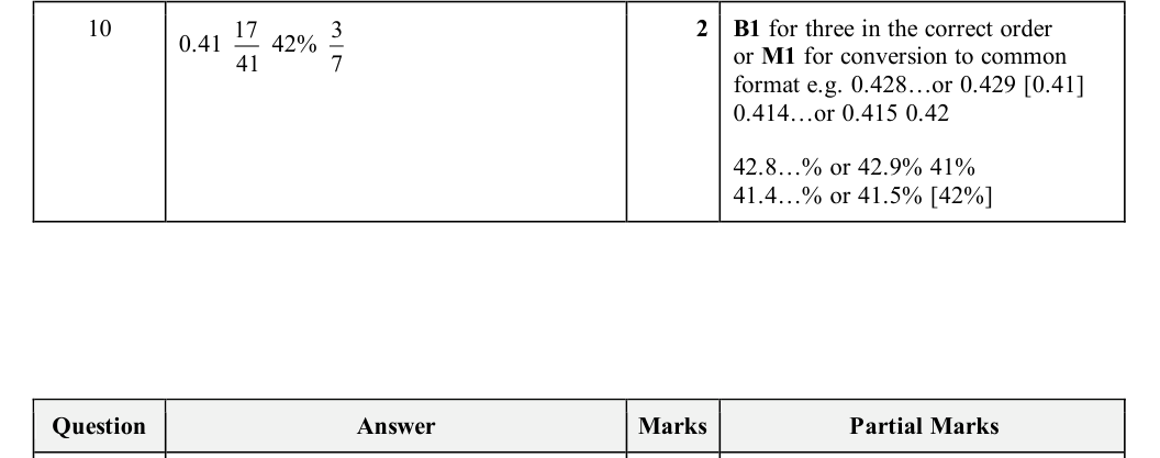 Mark scheme