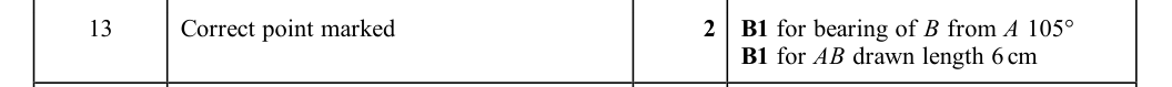 Mark scheme