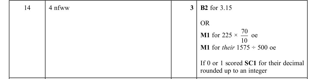 Mark scheme