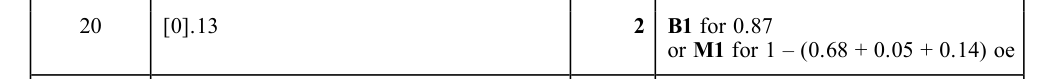 Mark scheme
