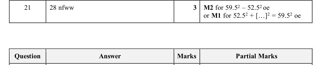 Mark scheme