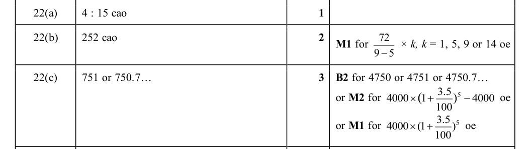 Mark scheme