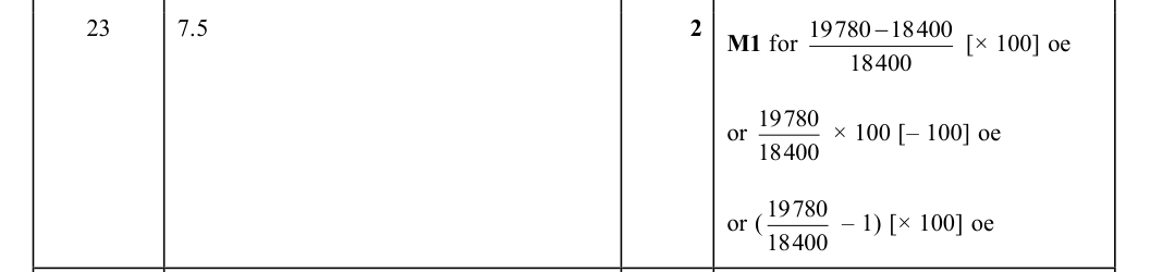 Mark scheme