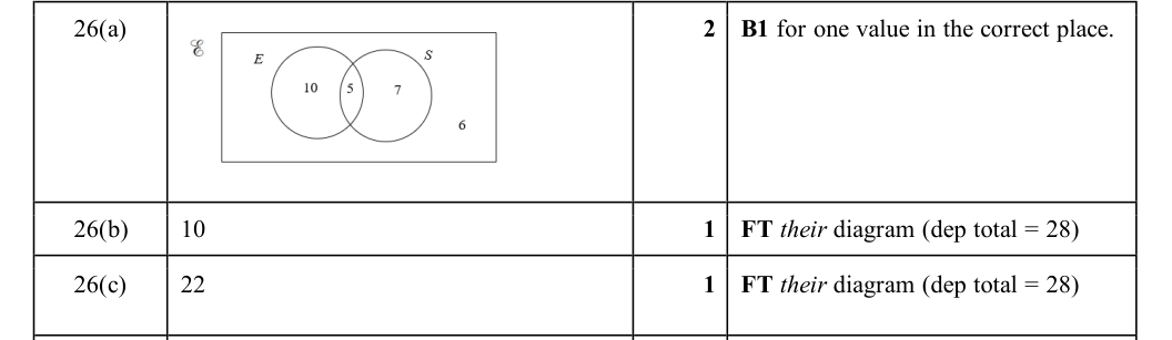 Mark scheme