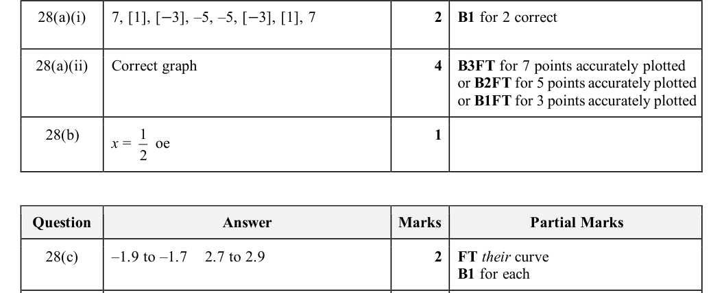 Mark scheme