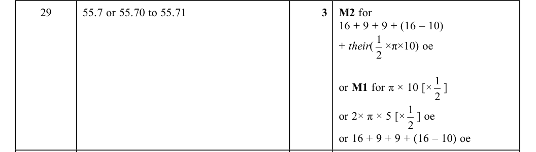Mark scheme
