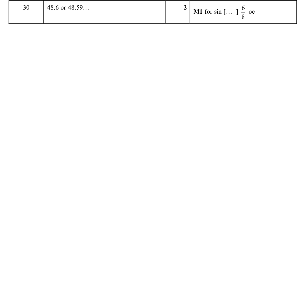 Mark scheme