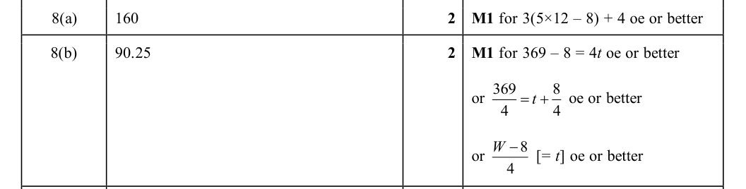 Mark scheme