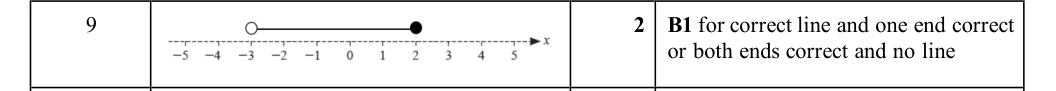 Mark scheme