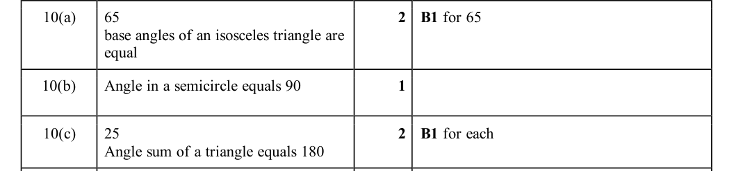 Mark scheme