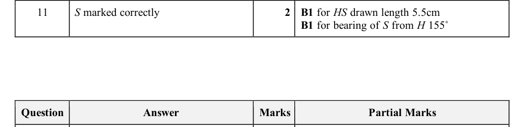 Mark scheme