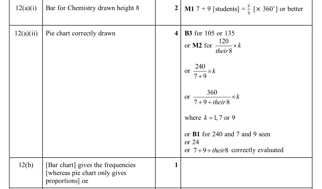 Mark scheme