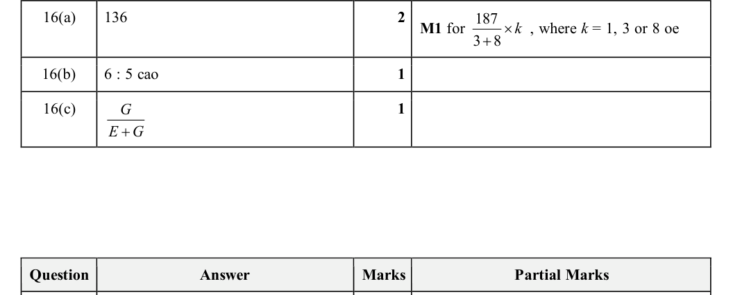 Mark scheme