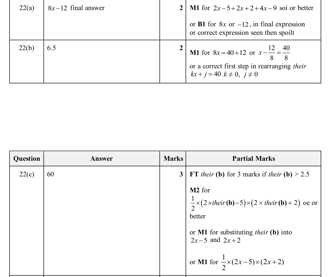 Mark scheme