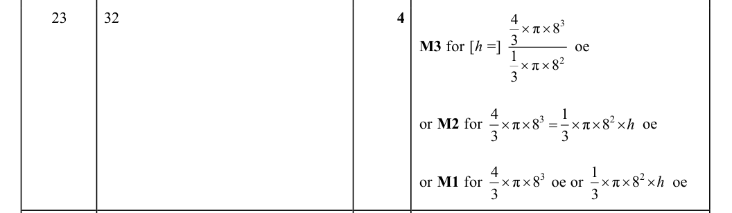 Mark scheme