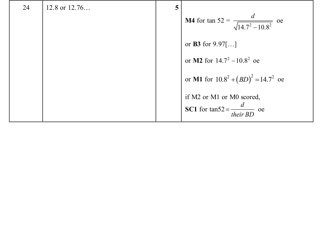 Mark scheme