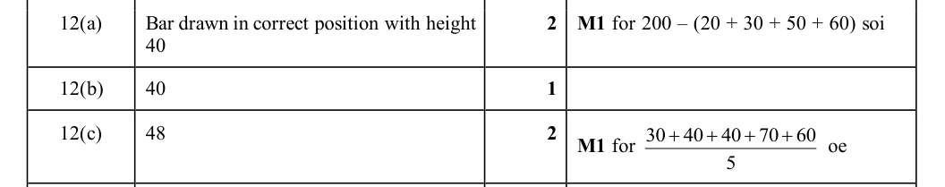Mark scheme