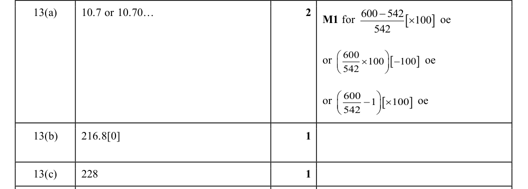 Mark scheme