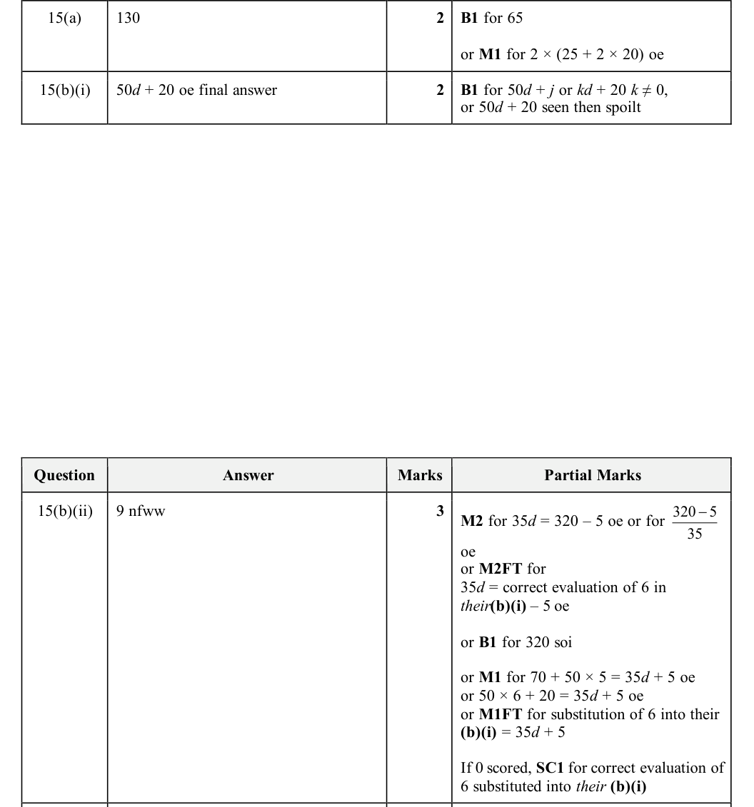 Mark scheme