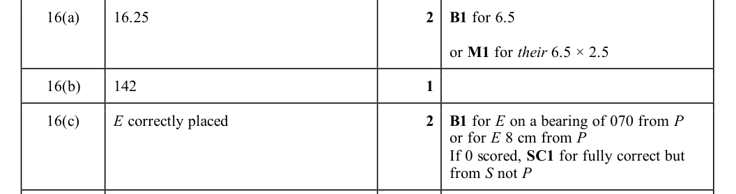 Mark scheme