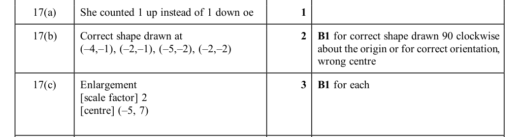 Mark scheme