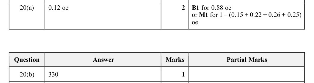 Mark scheme