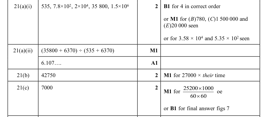 Mark scheme