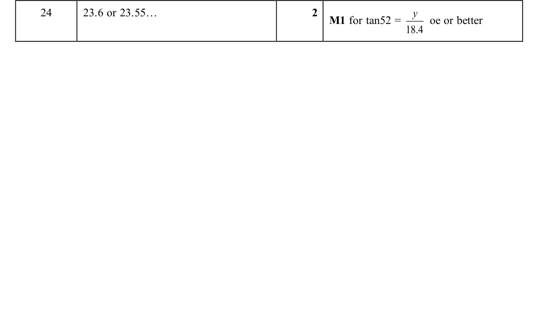 Mark scheme
