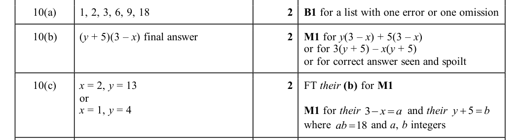Mark scheme
