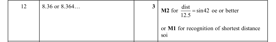 Mark scheme
