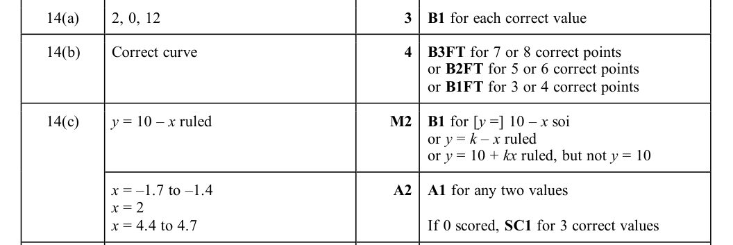 Mark scheme