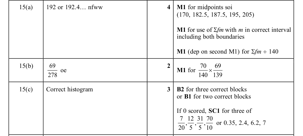 Mark scheme