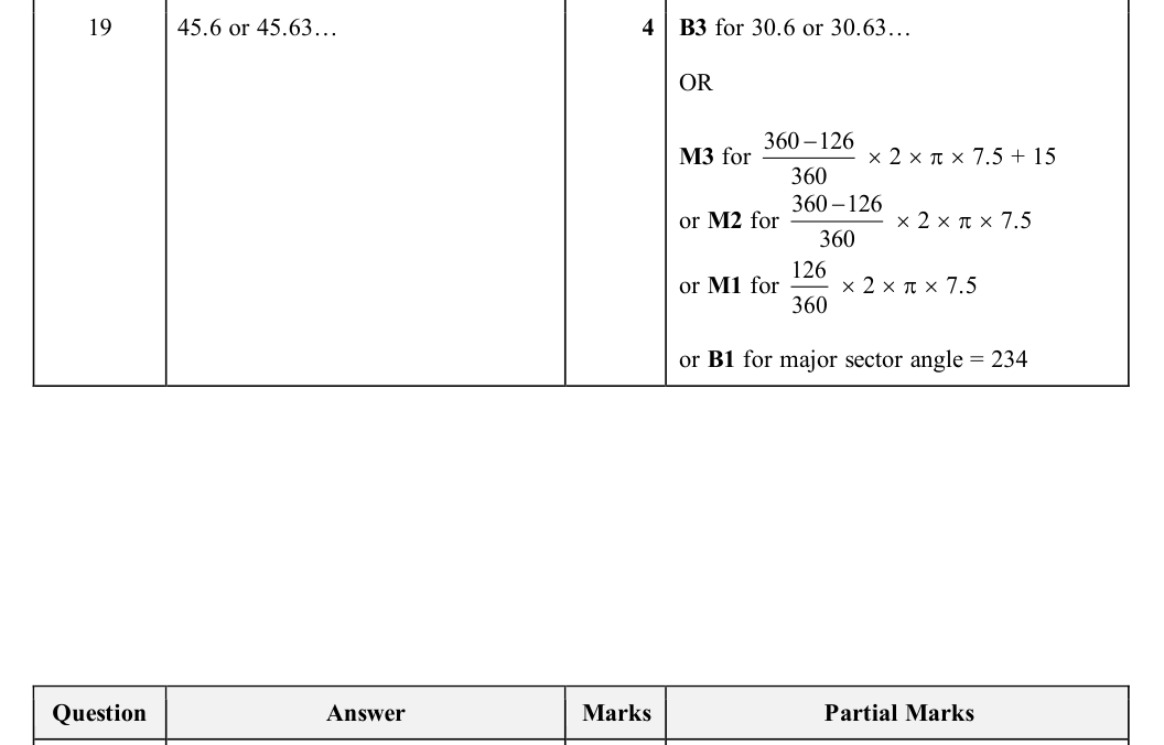 Mark scheme