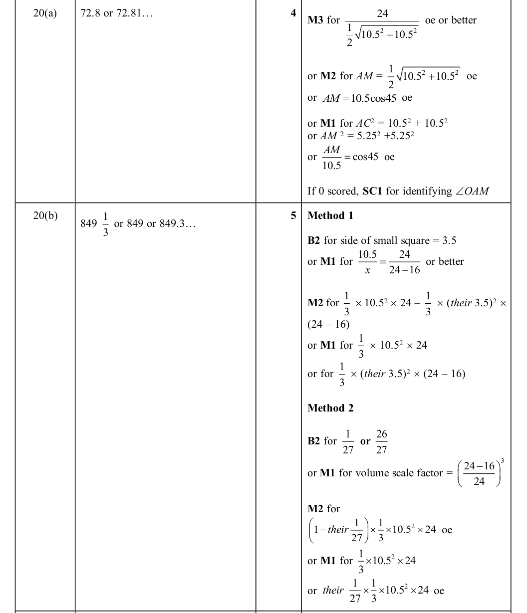 Mark scheme