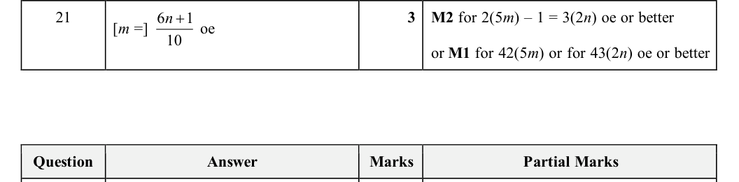 Mark scheme