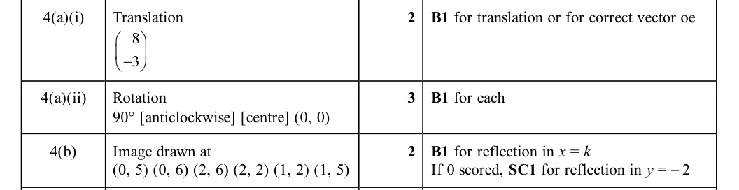 Mark scheme